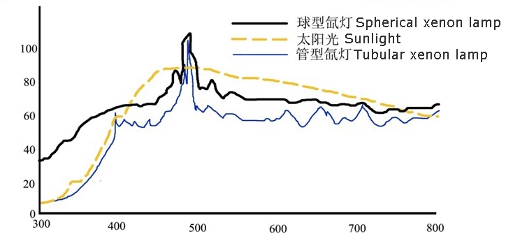 氙灯光谱图.jpg