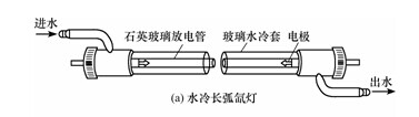 4-6KW水冷氙灯结构图.jpg