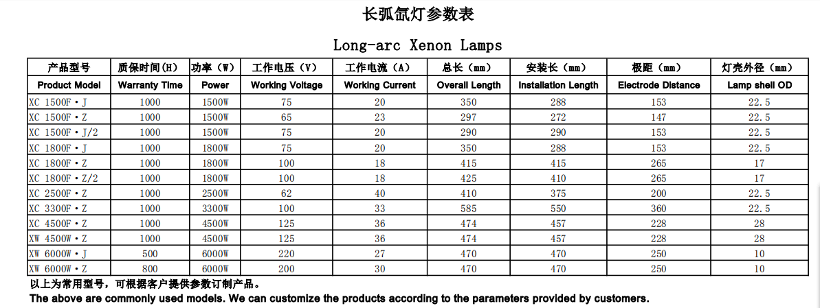 长弧氙灯参数.png